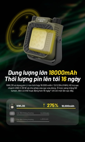 NITECORE NWL30 - Đèn làm việc/dã ngoại 3000 lumen