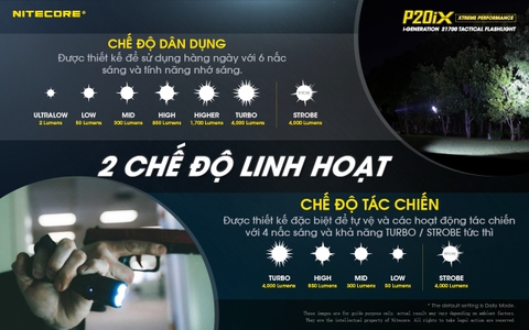 Đèn pin tác chiến NITECORE P20iX sáng 4.000 lm chiếu xa 221m pin sạc 21700i - 5000mAh trấu phá kính công tắc kép phản ứng nhanh