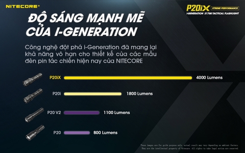 Đèn pin tác chiến NITECORE P20iX sáng 4.000 lm chiếu xa 221m pin sạc 21700i - 5000mAh trấu phá kính công tắc kép phản ứng nhanh