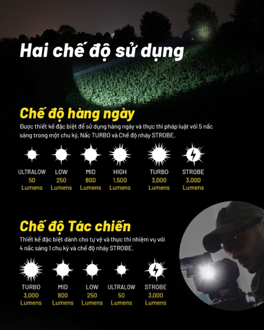 Đèn pin tác chiến NITECORE P23i sáng 3.000 lumen tầm chiếu xa 470m pin 21700i 5000mAh trấu phá kính công tắc đuôi kép phản ứng nhanh