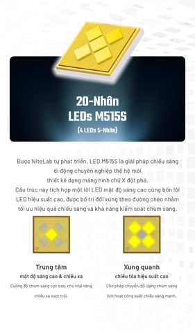 Đèn pin chiến thuật NITECORE P27iX – Sáng 5000 lumen, chiếu xa 430m, pin 5500mAh, sạc nhanh USB-C 18W