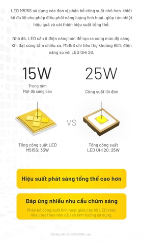 Đèn pin chiến thuật NITECORE P27iX – Sáng 5000 lumen, chiếu xa 430m, pin 5500mAh, sạc nhanh USB-C 18W