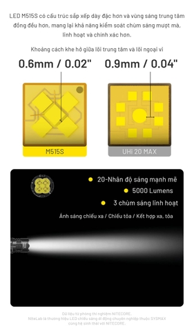 Đèn pin chiến thuật NITECORE P27iX – Sáng 5000 lumen, chiếu xa 430m, pin 5500mAh, sạc nhanh USB-C 18W