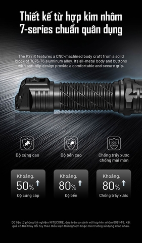 Đèn pin chiến thuật NITECORE P27iX – Sáng 5000 lumen, chiếu xa 430m, pin 5500mAh, sạc nhanh USB-C 18W