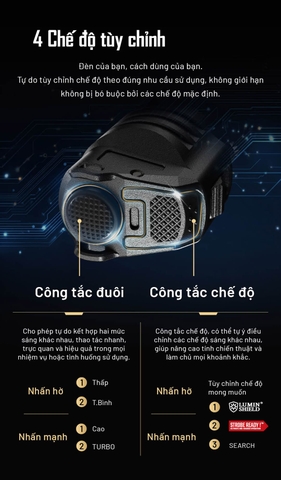 Đèn pin chiến thuật NITECORE P27iX – Sáng 5000 lumen, chiếu xa 430m, pin 5500mAh, sạc nhanh USB-C 18W