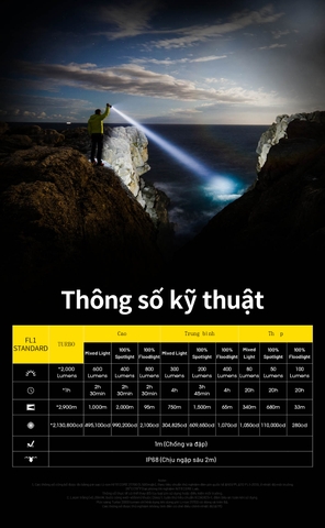 Đèn pin NITECORE P40 độ sáng 2000 lm chiếu siêu xa 2900m