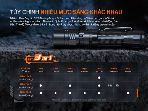 Đèn pin chiến thuật Fenix PD36R ACE 3000 lumen chiếu xa 415m, pin 21700, sạc USB-C