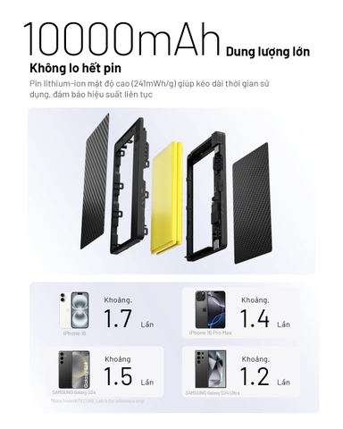 Sạc dự phòng NITECORE POCKET 10000