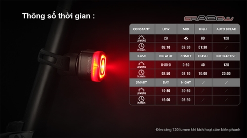 Đèn hậu xe đạp MAGICSHINE RN120 LED đỏ sáng 120 lumen tầm nhận diện 1500m