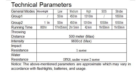 Đèn pin SOFIRN C8T độ sáng 1310 lumen chiếu xa 500m pin 18650 (pin sạc kèm theo)
