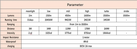 Đèn pin siêu sáng SOFIRN SP33 V3 độ sáng 3500lumen, chiếu xa 269m