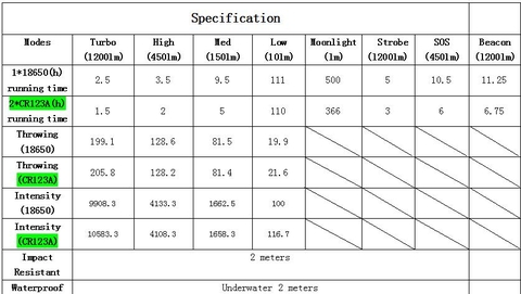 Đèn pin SOFIRN TF84 độ sáng 1200lm chiếu xa 200m