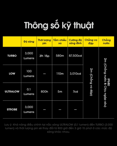 Đèn pin tác chiến NITECORE SRT7i độ sáng 3000 lumenchiếu xa 580m pin 21700 dung lượng 5300mAh USB-C