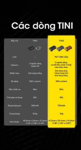 Đèn pin móc khóa mini NITECORE TINI3 – Đa nhiệt màu, 600 lumen, màn hình OLED
