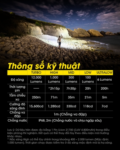 Đèn pin tác chiến NITECORE TM12K sáng 12.000lm tầm chiếu xa 250m công tắc đuôi kép phản ứng nhanh