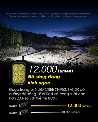 Đèn pin tác chiến NITECORE TM12K sáng 12.000lm tầm chiếu xa 250m công tắc đuôi kép phản ứng nhanh