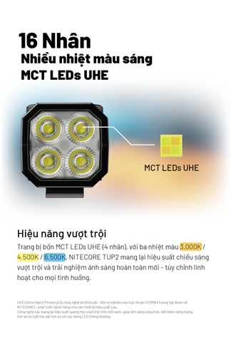 NITECORE TUP2 - Đèn pin móc khóa 1200 lumen 3 nhiệt màu màn OLED, sạc USB-C