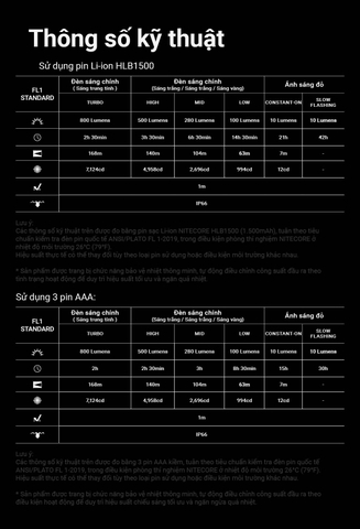 NITECORE UT27 MCT - Đèn đeo đầu chạy trail 800lm chiếu xa 168m, CRI & 3 nhiệt màu, 2 pin 1500mAh