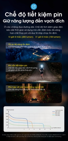 Đèn đội đầu NITECORE UT6 1600 lumen, 3 nhiệt màu, pin 4000mAh chuyên chạy trail