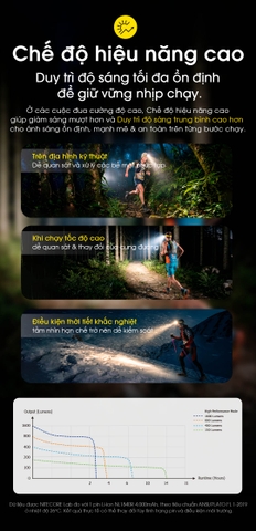 Đèn đội đầu NITECORE UT6 1600 lumen, 3 nhiệt màu, pin 4000mAh chuyên chạy trail