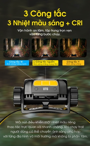 Đèn đội đầu NITECORE UT6 1600 lumen, 3 nhiệt màu, pin 4000mAh chuyên chạy trail
