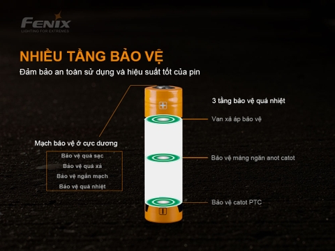 Pin sạc FENIX 21700 dung lượng 5000 mAh cổng sạc USB