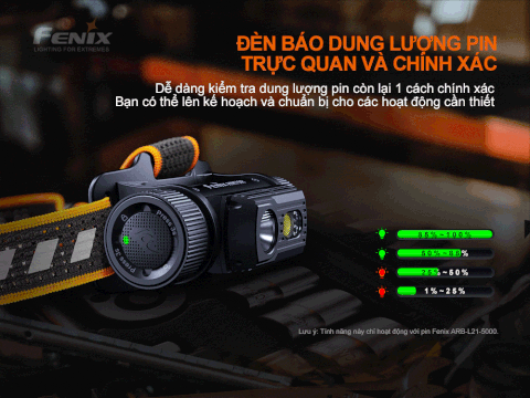 Đèn pin đội đầu FENIX HM70R độ sáng 1600 lumen chiếu xa 186m pin 21700 5000mAH sạc USB C