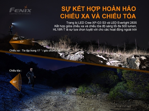 Đèn pin đội đầu siêu nhẹ FENIX HL18R-T sáng 500 lumen chiếu xa 82m sạc USB