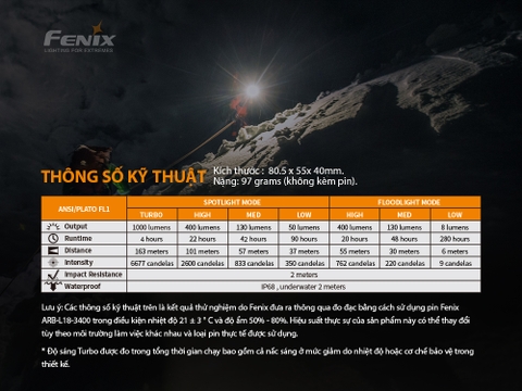 Đèn pin đội đầu FENIX HM65R độ sáng 1400 lumen chiếu xa 163m sạc USB C