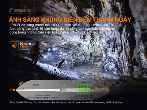 Đèn pin FENIX LR80R độ sáng 18.000 lumen chiếu xa 1130m pin tích hợp 7.2V 12.000mAh sạc USB C kiêm Power Bank