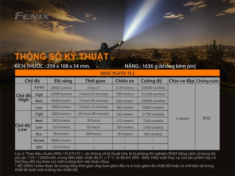 Đèn pin FENIX LR80R độ sáng 18.000 lumen chiếu xa 1130m pin tích hợp 7.2V 12.000mAh sạc USB C kiêm Power Bank