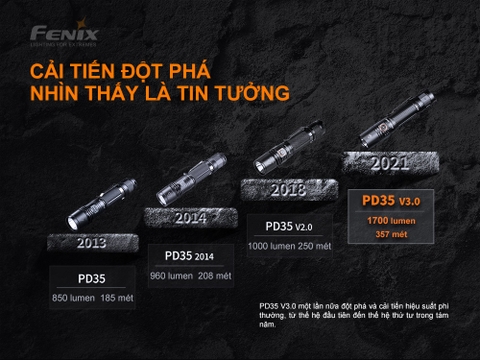 Đèn pin FENIX PD35 V3.0 độ sáng 1700 lumen chiếu xa 357m pin sạc 18650 2600mAh kèm theo
