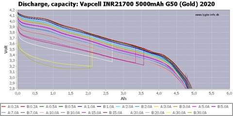 Pin sạc VAPCELL 21700 G50 dung lượng 5000mAh