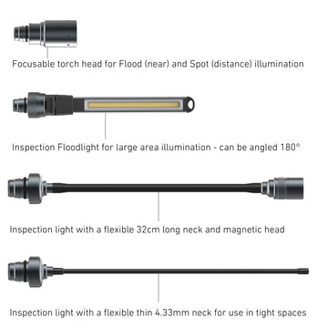 Đèn pin công nghiệp LEDLENSER Worker Friend độ sáng 280 lumen pin dung lượng 2500mAh USB-C