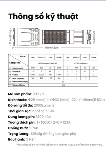 Đèn Chiến Thuật KLARUS XT12R Sáng 2000 Lumen Chiếu Xa 500m Sạc USB-C
