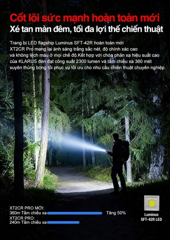 KLARUS XT2CR PRO Đèn pin tác chiến phản ứng nhanh 2300 lumen chiếu xa 360m sạc USB-C