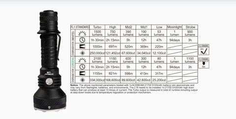 Đèn pin chiếu xa ACEBEAM L18 ánh sáng xanh độ sáng 2100 lumen tầm chiếu 1155m pin sạc 21700 5000mAh (kèm theo) sạc Type-C