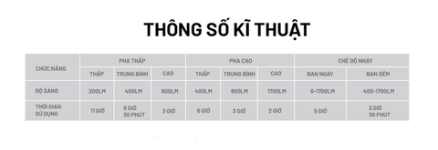 Đèn xe đạp MAGICSHINE EVO 1700SD sáng 1700 lumen pin 4000mAh hỗ trợ Shimano Di2