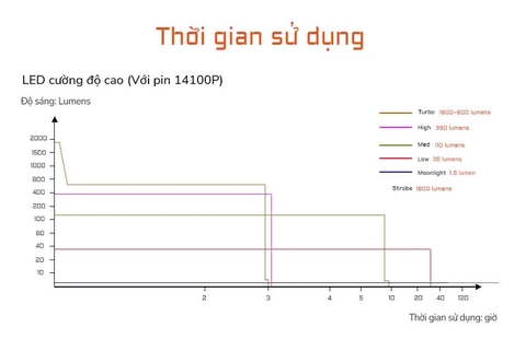 Đèn pin ACEBEAM TAC 2AA 1600 lumen chiếu xa 181m pin 14100