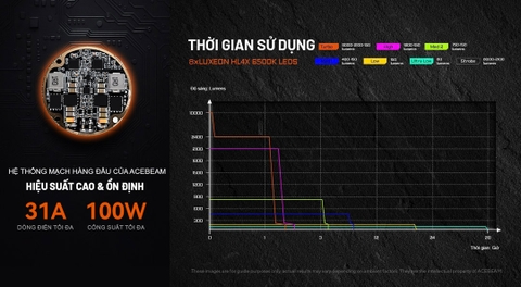 Đèn pin chiến thuật ACEBEAM X20-R – Siêu sáng 10.000lm, chiếu xa 645m
