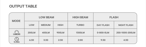 Đèn pha xe đạp Magicshine Hori 1300 – Sáng 1300 lumen, gắn kép, sạc USB-C