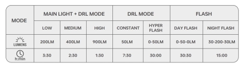 Đèn xe đạp Magicshine HORI 900 – 900 lumen thiết kế khí động học