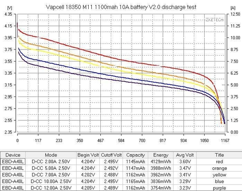 Pin sạc 18350 Vapcell M11 V2.0 – 1100mAh, 10A xả liên tục