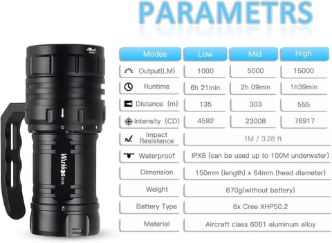 Wurkkos (Sofirn) DL06 – Đèn Pin Lặn Siêu Sáng 15.000 Lm, Chống Nước IPX8 (100 m)