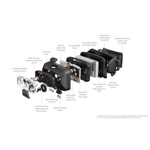 HF8R Signature Black – Đèn pin đội đầu 2000 lumen, IP68, tự động điều chỉnh ánh sáng