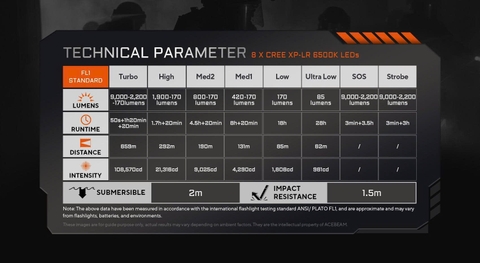 Đèn pin chiến thuật ACEBEAM X20-R – Siêu sáng 10.000lm, chiếu xa 645m