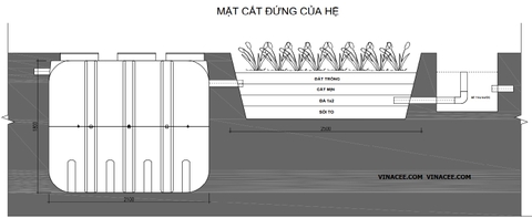 Xử lý nước thải y tế - Quyện, huyện, phường, xã; thiết kế và cách xây dựng dự toán mẫu.