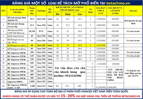 Bể tách mỡ cao cấp chính hãng: Bảng giá mới nhất năm 2021