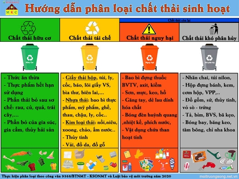 VINACEE Top nhà thầu cung cấp giải pháp phân loại rác tại nguồn thông minh, hiệu quả
