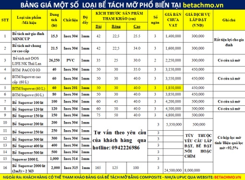 Thông báo bảng giá bể tách mỡ mới nhất 2020
